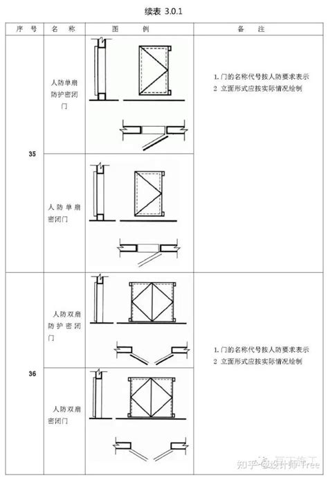 床尾機|卧室这1㎡绝不能浪费，5种床尾设计方案，太实用了